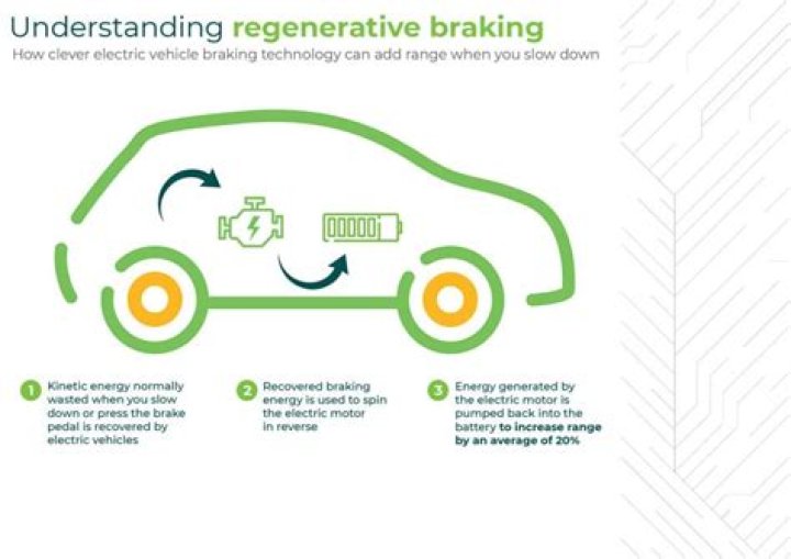 How does Volvo regenerative braking work?