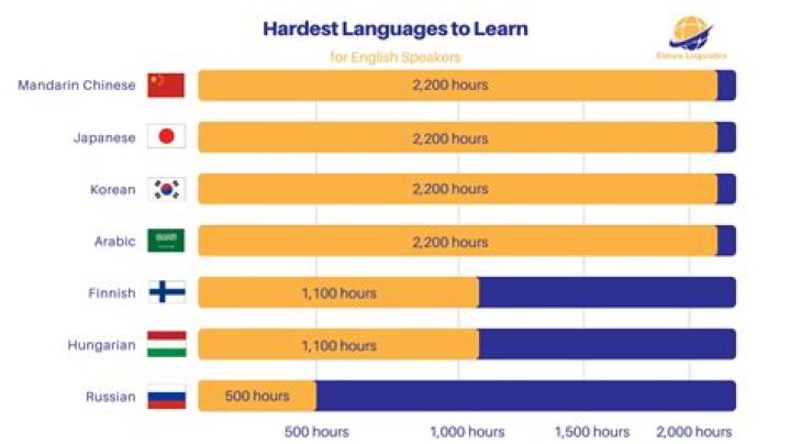 How hard is it to learn bongos?