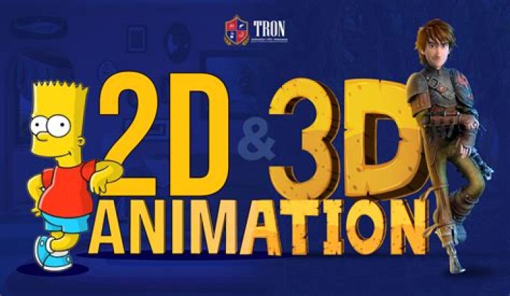 How is 3D projected to 2D?