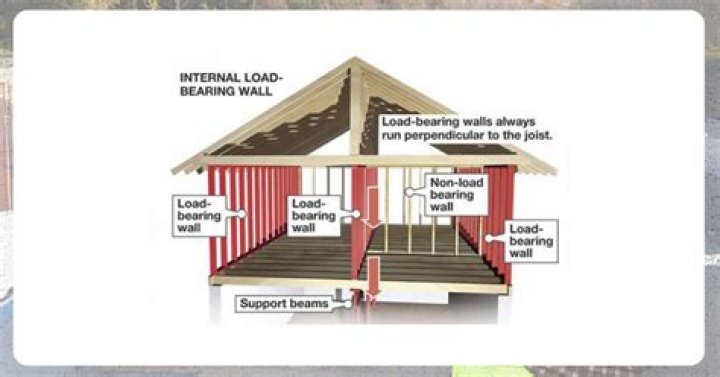 How is a load-bearing wall constructed?