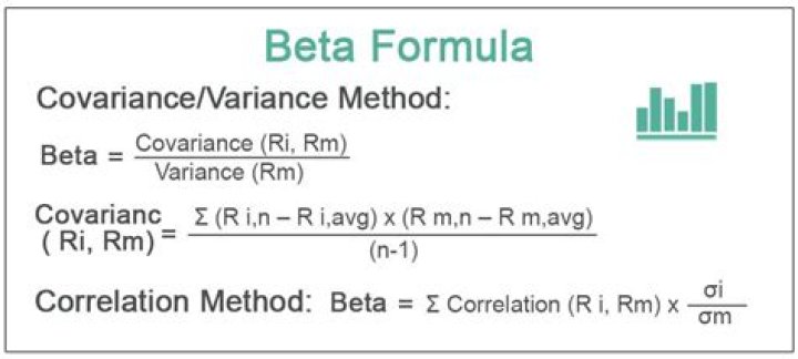 How is beta calculated?