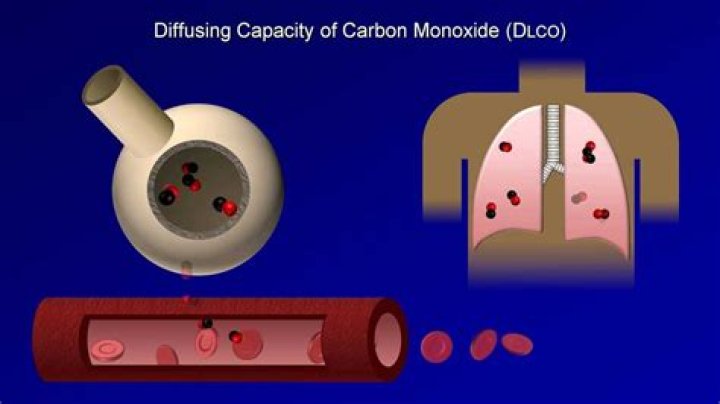 How is DLCO test done?