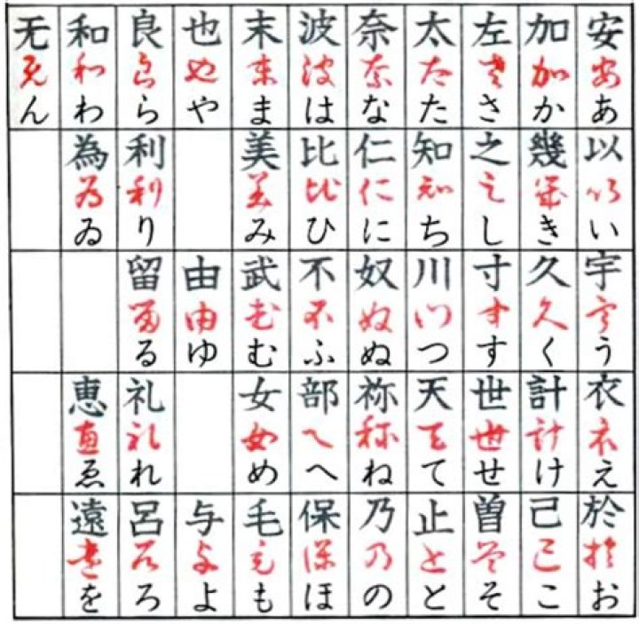 How is Japanese written?