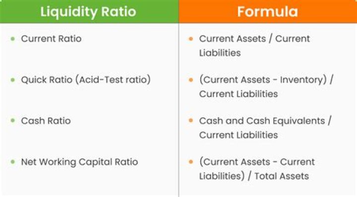 How is liquidity adjusted variable calculated?