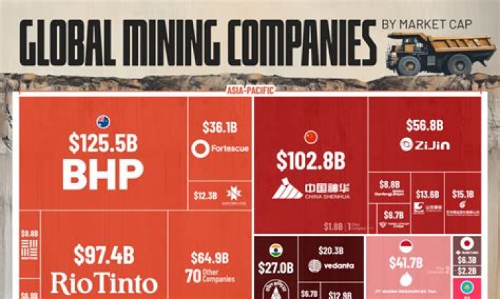 How is mining regulated in the United States?
