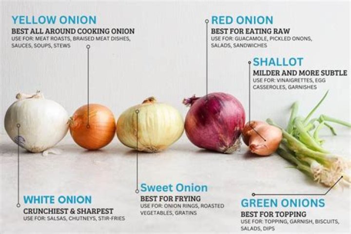 How is red onions good for you?