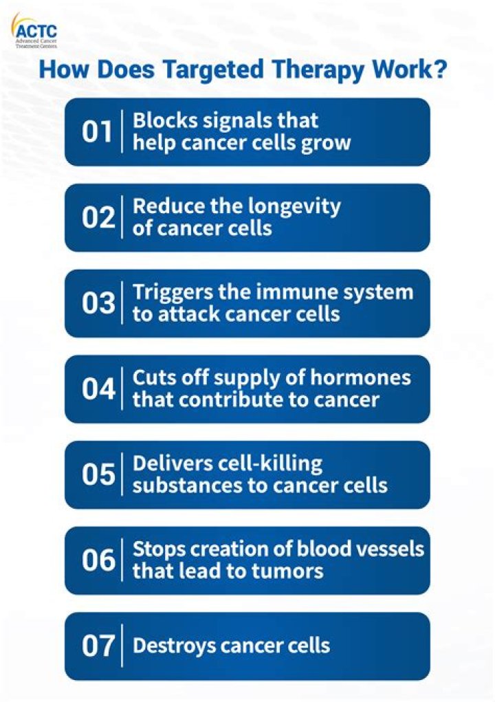 How is targeted therapy administered?
