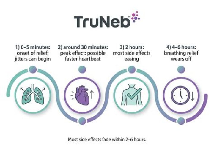 How long do albuterol side effects last?