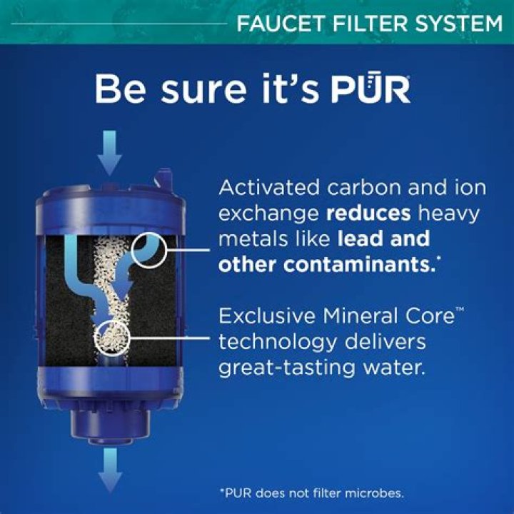 How long do PUR filters actually last?