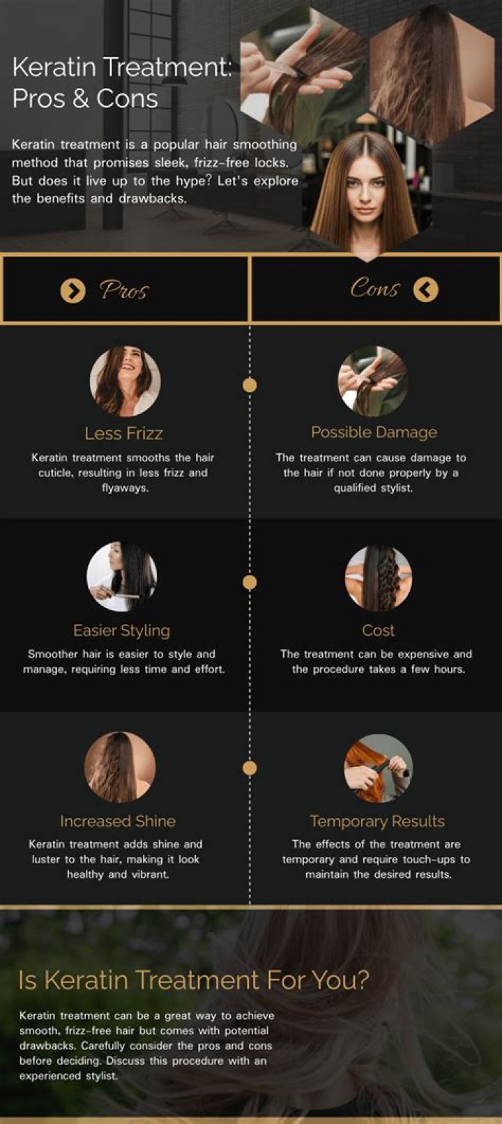 How long does a keratin treatment last on black hair?