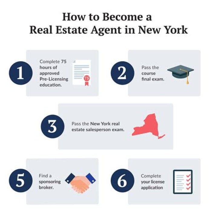 How long does it take to become a real estate agent in New York?