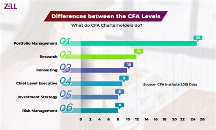 How long is CFA lunch break?