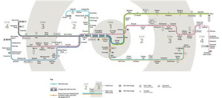 How long is the tram from Didsbury to Manchester?