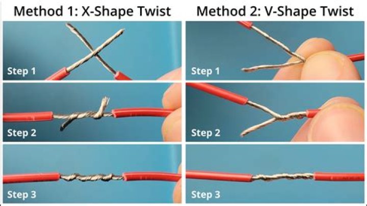 How long should guy wires be?
