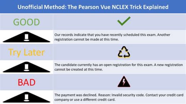 How many attempts do you get at the NCLEX?