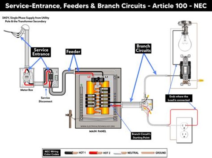 How many branch circuits are required in a house?
