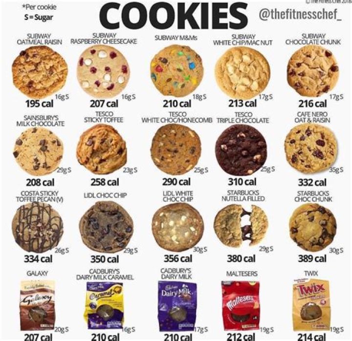 How many calories are in a cookie by George?