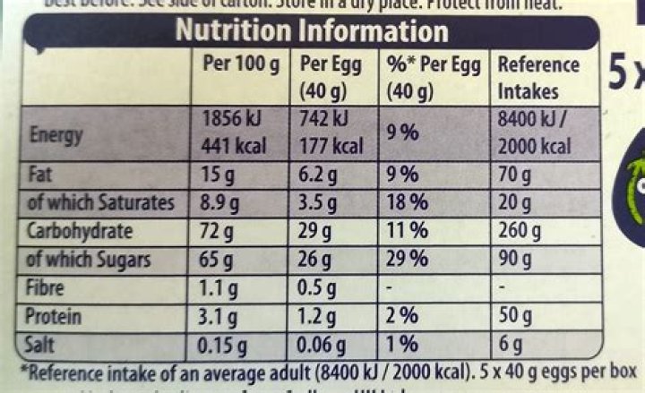 How many calories are in a creme egg?