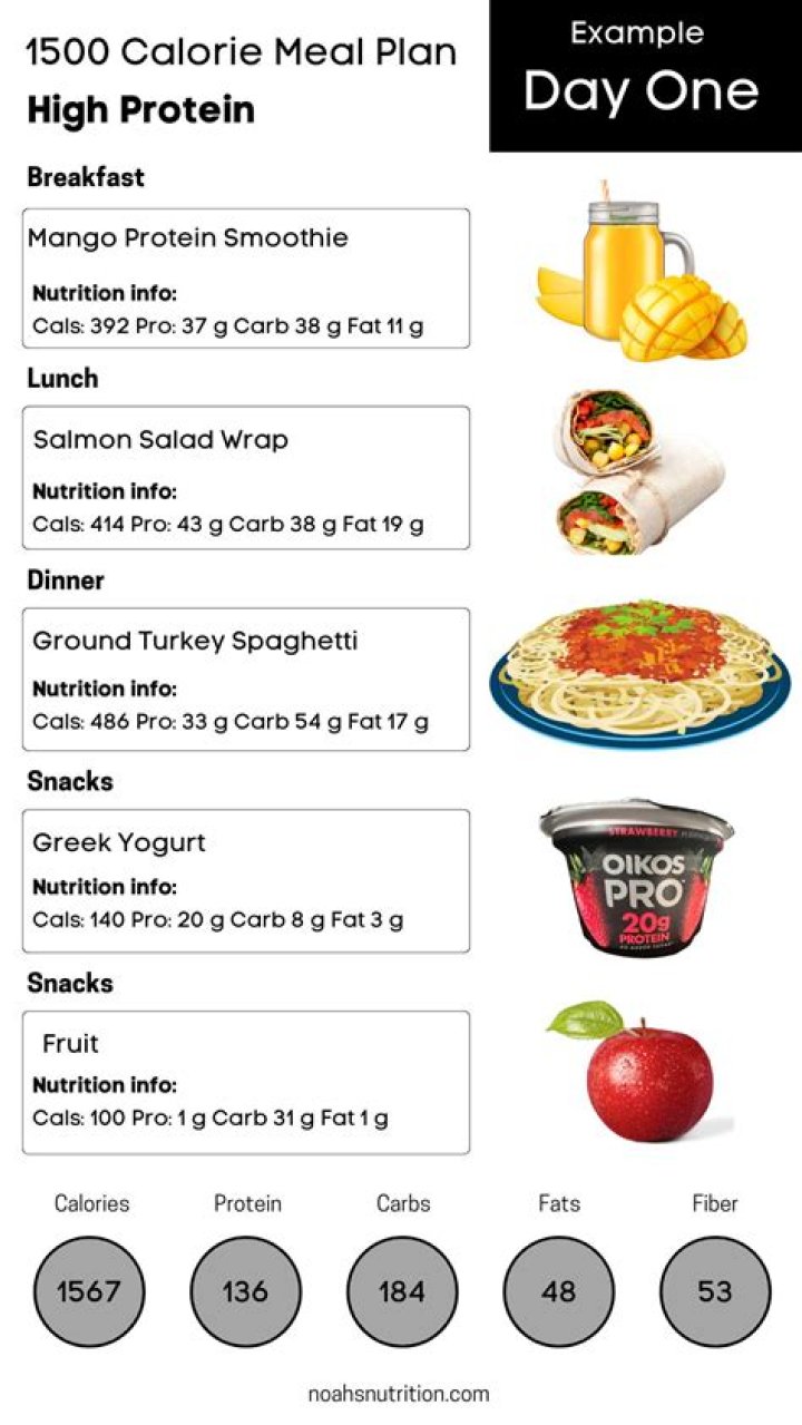 How many calories are in a norms bigger breakfast?