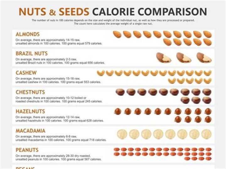 How many calories are in caramelised almonds?