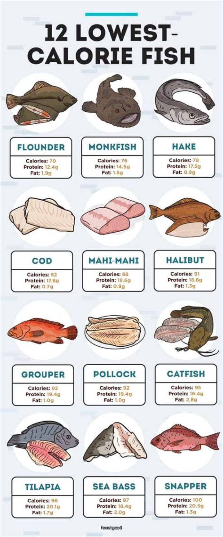How many calories are in one fish ball?