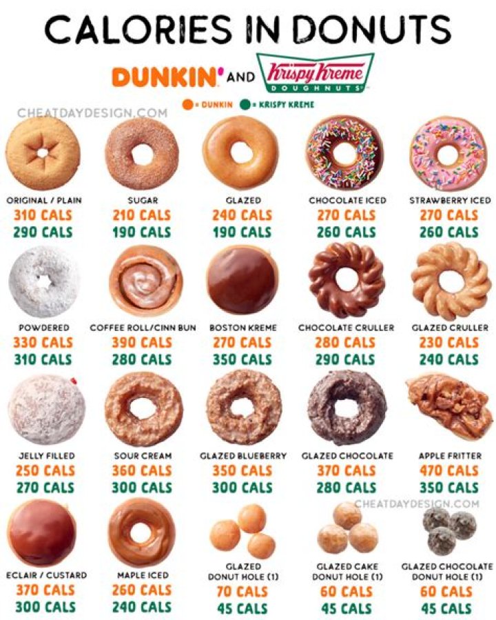 How many carbs are in a Dunkin Donuts hot chocolate?