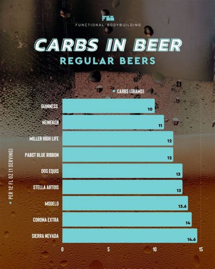 How many carbs are in pumpkin Head Beer?