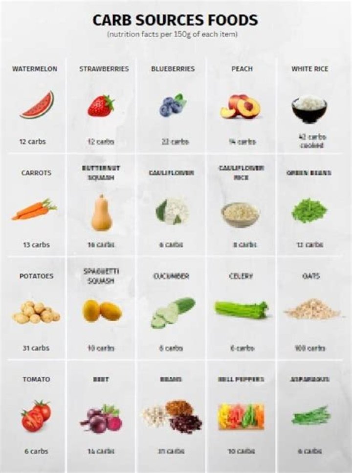 How many carbs does chicken divan have?