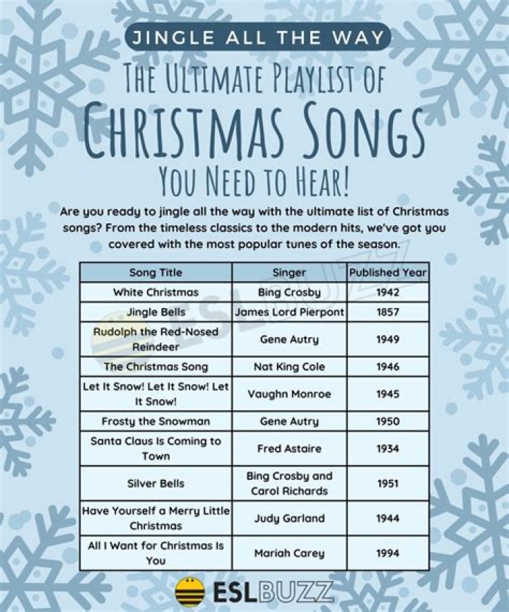 How many Christmas songs are in this picture?