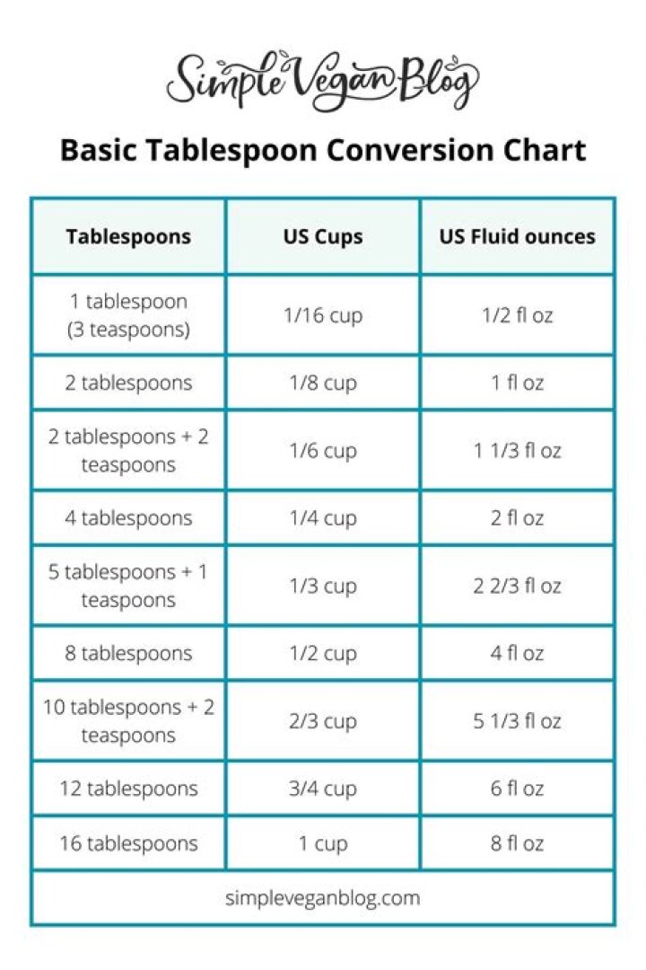 How many cups is 12 carrots?