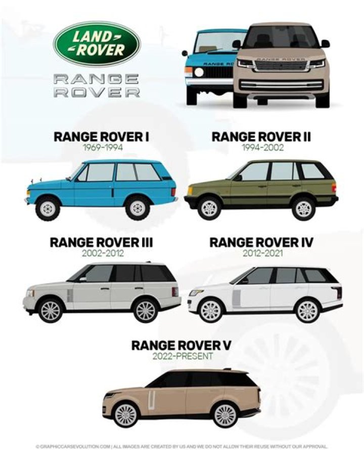 How many different models of Range Rovers are there?