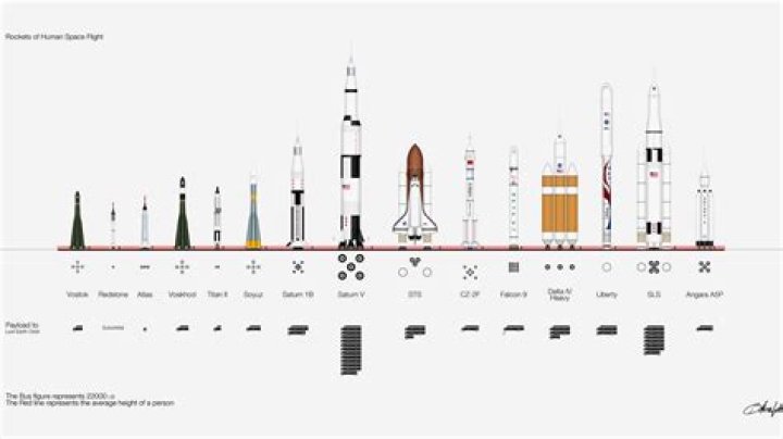 How many failed rockets has NASA launched?