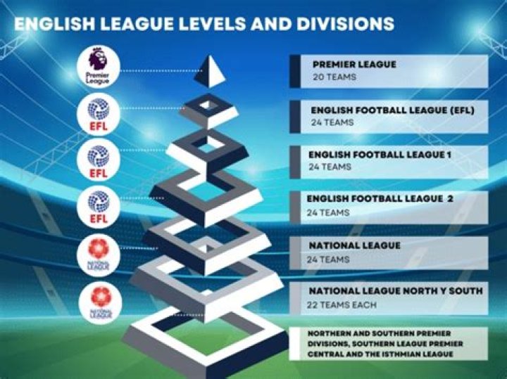 How many football competitions are there in England?