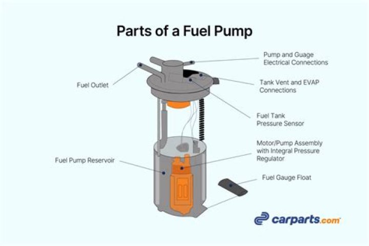 How many fuel pumps does a 88 Ford Ranger have?