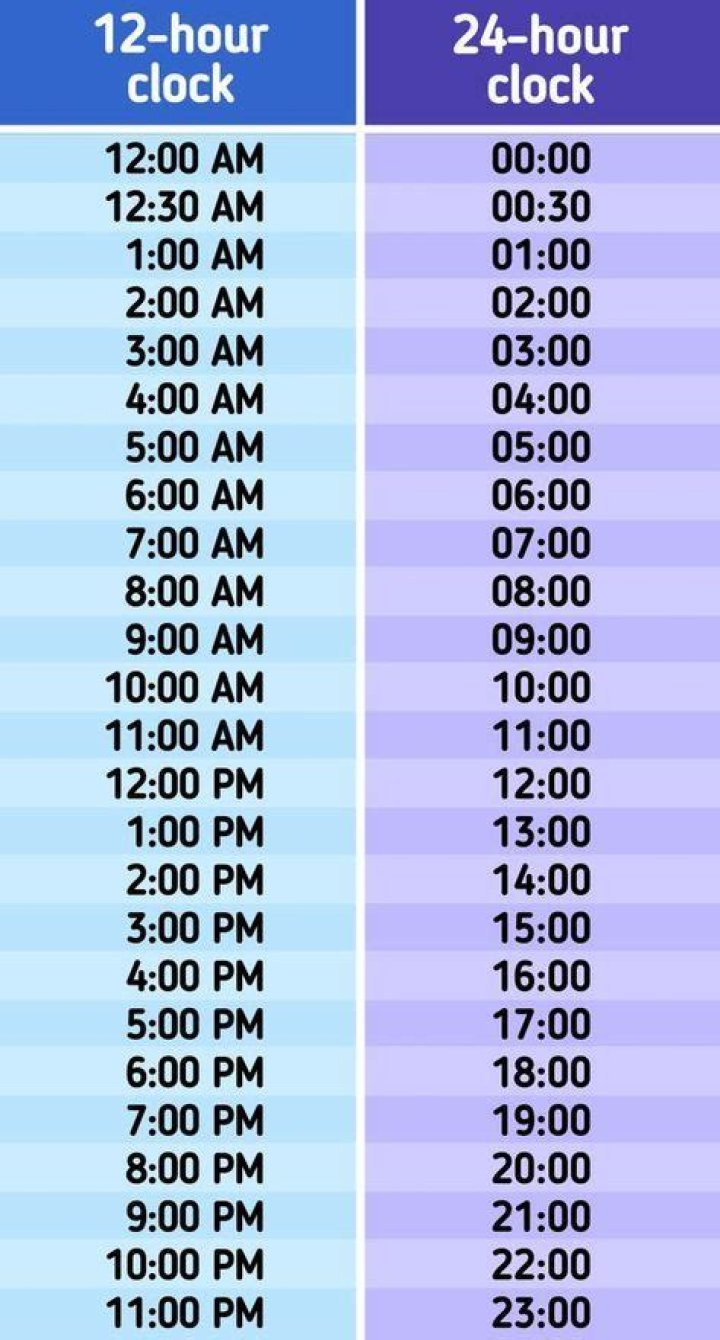 How many hours is Italy from Philippines?