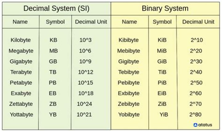 How many K are in a MB?
