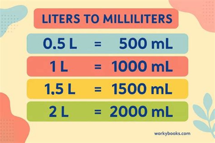How many Litres is 27 mpg?