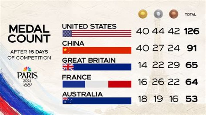 How many medals did Martin Fourcade win?