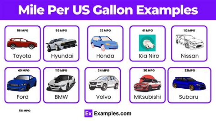 How many miles per gallon does a 2001 Ford F150 get?