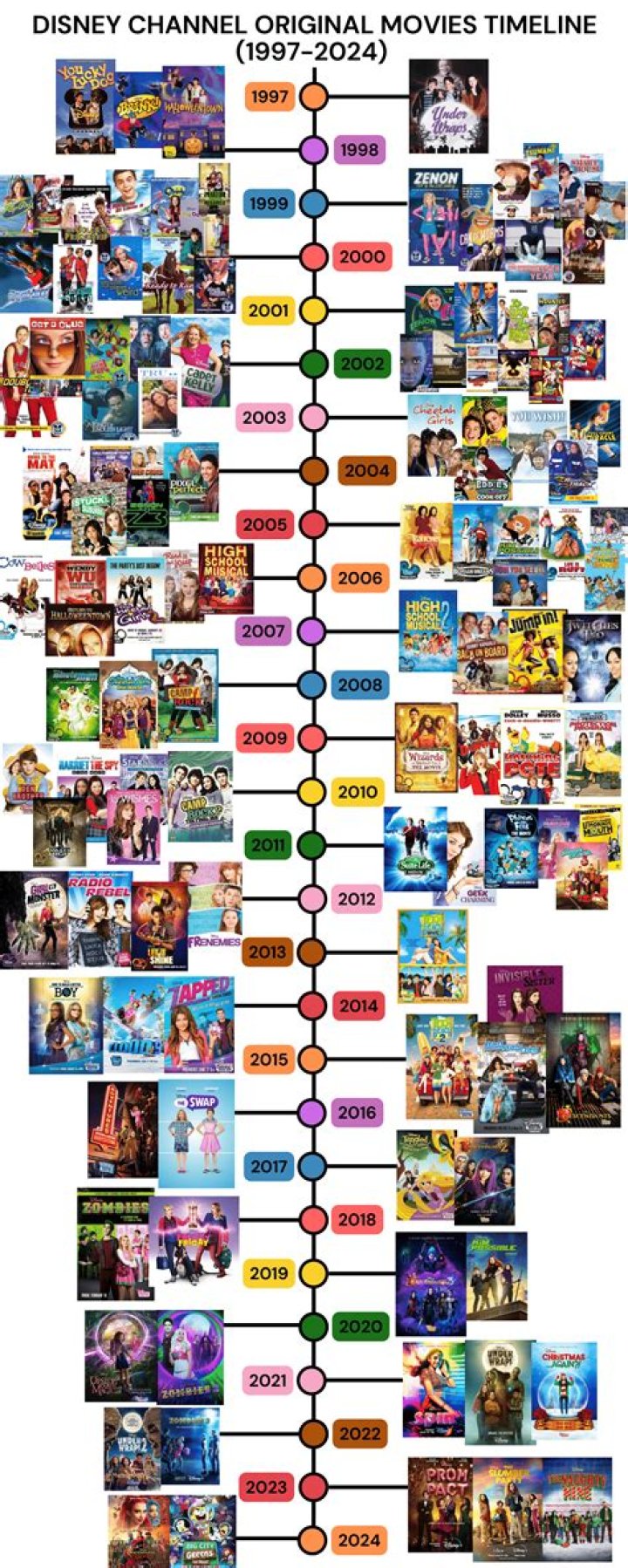 How many original Disney Channel movies are there?