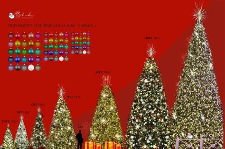 How many ornaments do you need for a pencil tree?