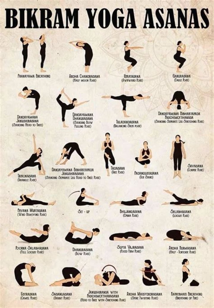 How many positions are there in Bikram yoga?