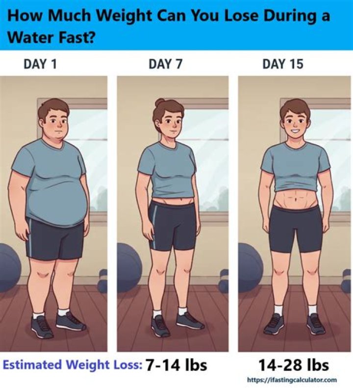 How many pounds can you lose in 21 days with Herbalife?
