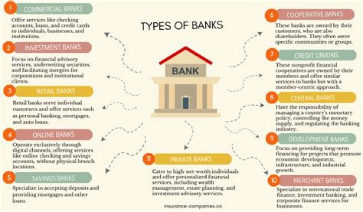 How many private banks are there in Bangladesh?