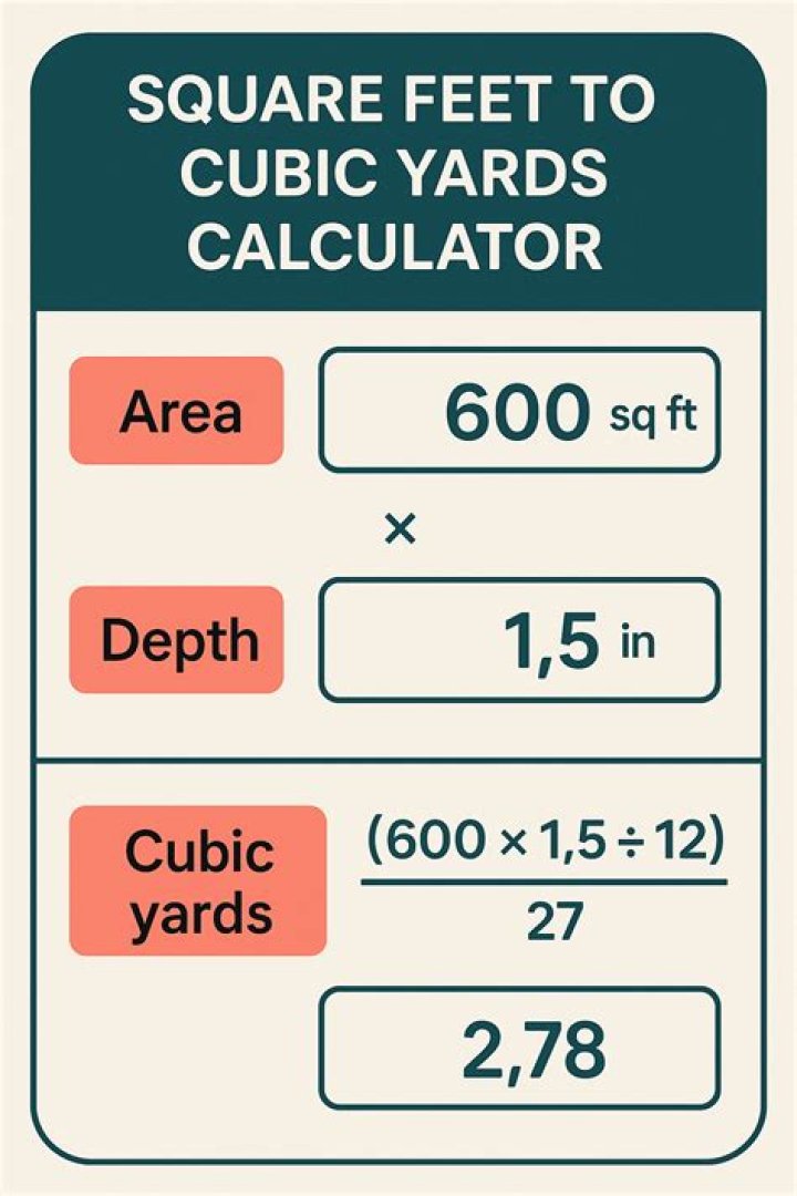 How many square feet is 25 cubic yards?