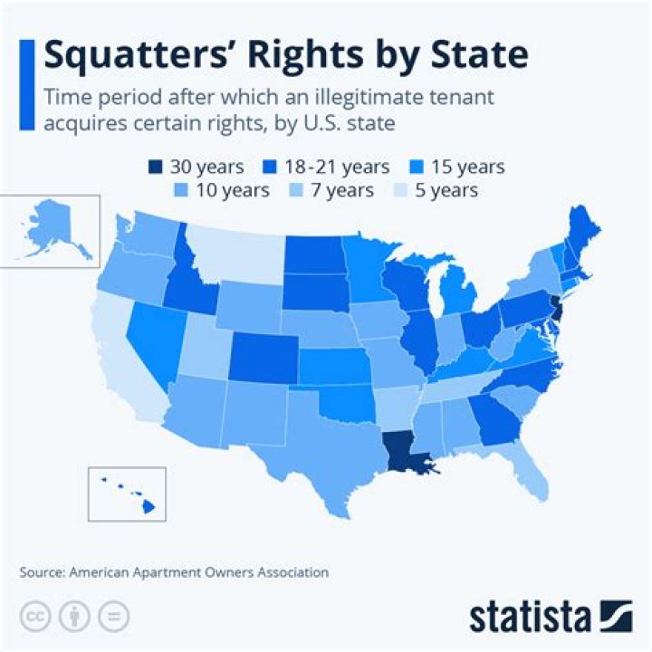 How many squatters are there in the Philippines?