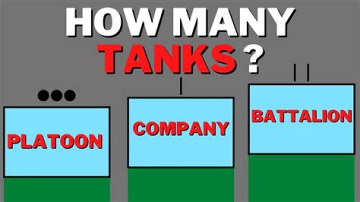 How many tank destroyers are in a battalion?