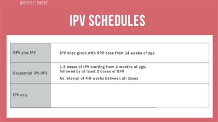 How many times OPV should be given?