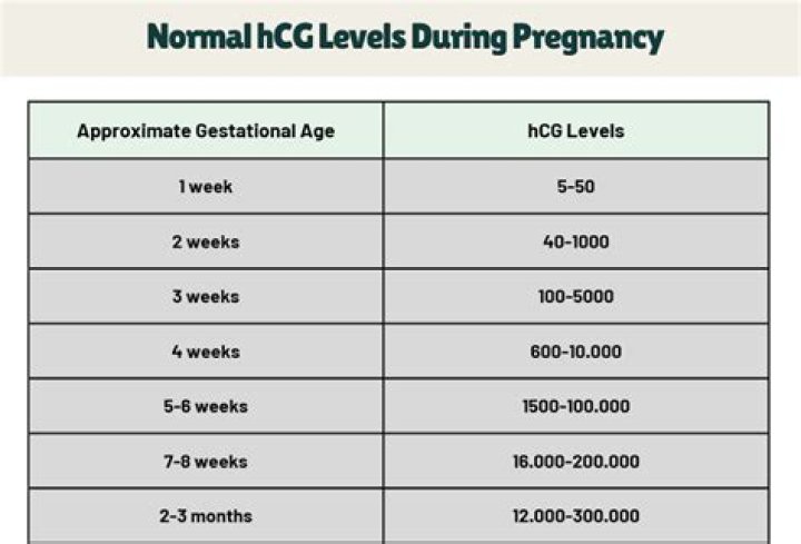 How many units of HCG should I inject?