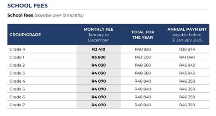 How much are school fees in Zimbabwe?